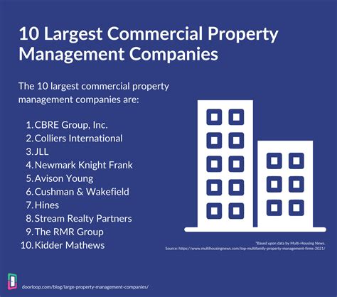 Commercial Property Services .